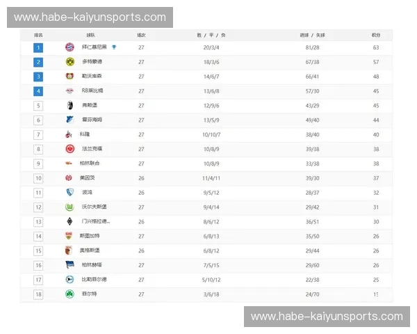 德甲排名：看懂积分榜，发现隐藏的赛季故事